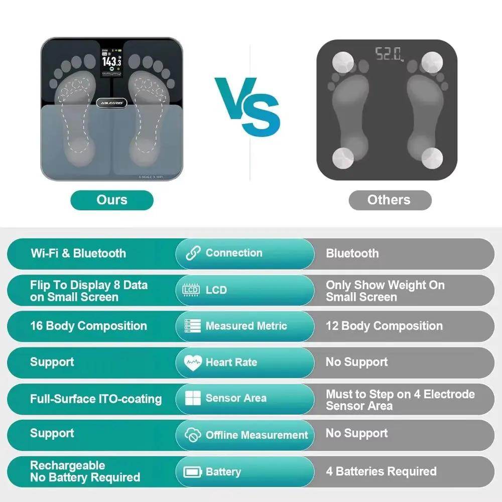 Transform Your Health with the Advanced Smart WiFi Digital Bathroom Scale - Track Body Fat & 16 Key Metrics, FSA/HSA Eligible! - Creatique