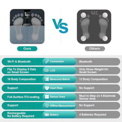 Transform Your Health with the Advanced Smart WiFi Digital Bathroom Scale - Track Body Fat & 16 Key Metrics, FSA/HSA Eligible! - Creatique