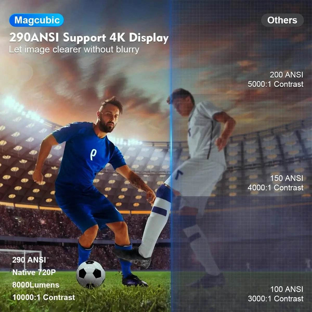 Magcubic Cinema Projector Pro - Creatique