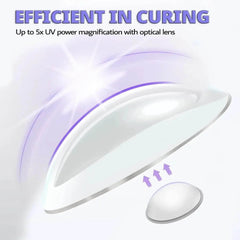 Mini UV LED Nail Lamp - Creatique