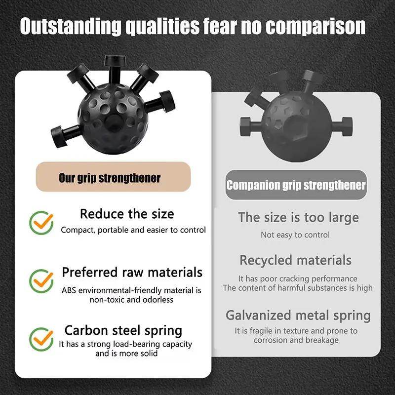 Ultimate Hand Exercise Balls - Portable Grip Trainer for Enhanced Strength & Forearm Fitness! - Creatique