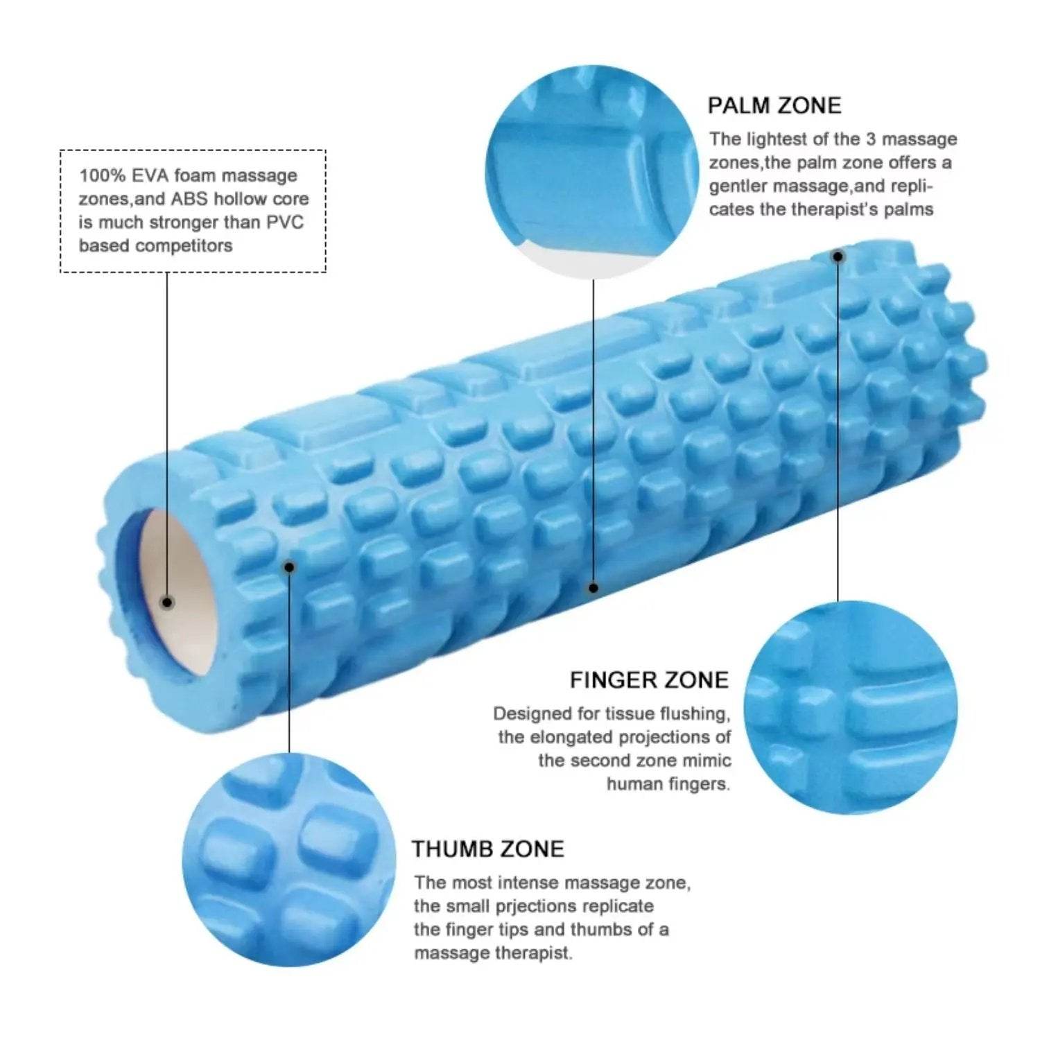 Achieve Ultimate Muscle Relief with Our Premium Foam Roller & Soft Yoga Block – Ideal for Pilates and Fitness Lovers! - Creatique