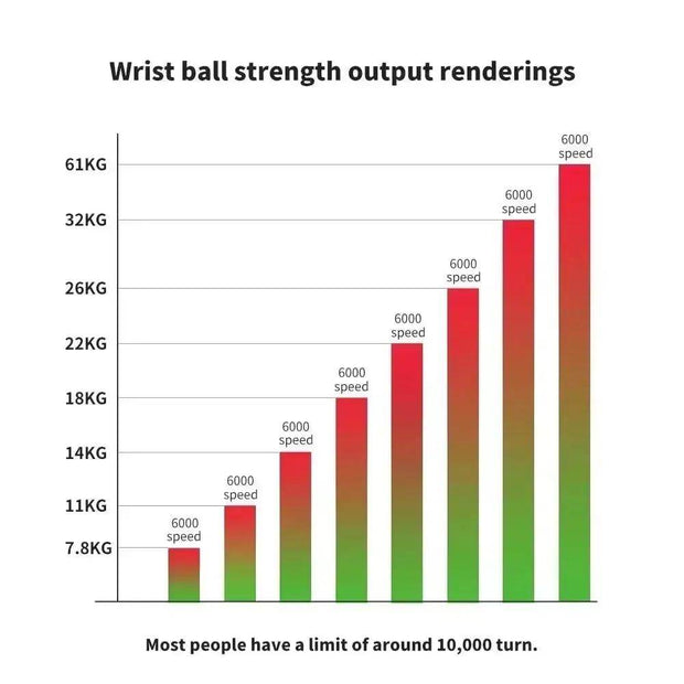 Enhance Your Strength with the New LED Gyro Power Ball Trainer - Real-Time Speed and Maximum Performance Arm Exerciser - Creatique