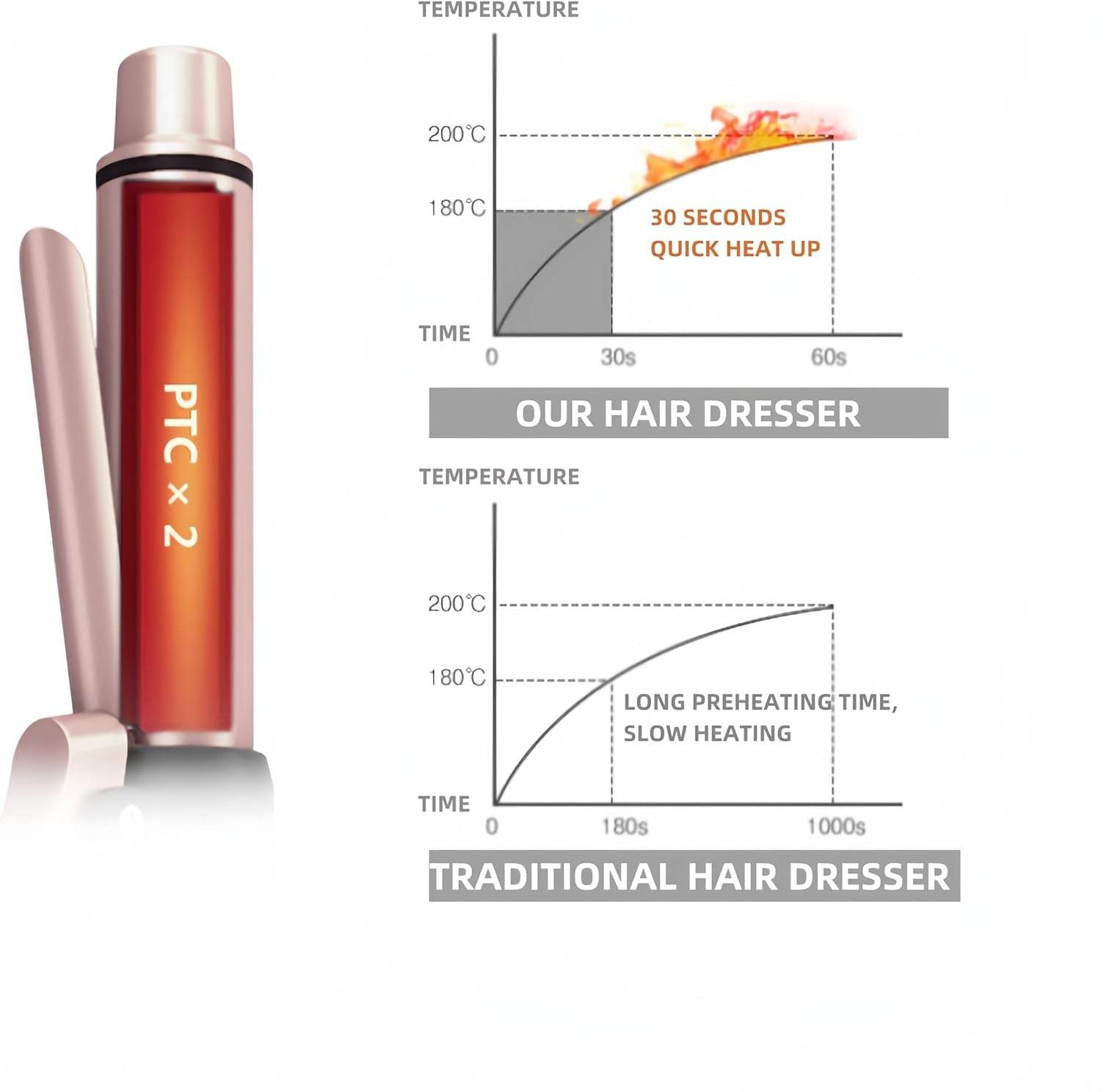 Cordless Curling Iron & Mini Hair Straightener – 2-in-1 Portable Styling Tool for Effortless Beauty Anywhere - Creatique