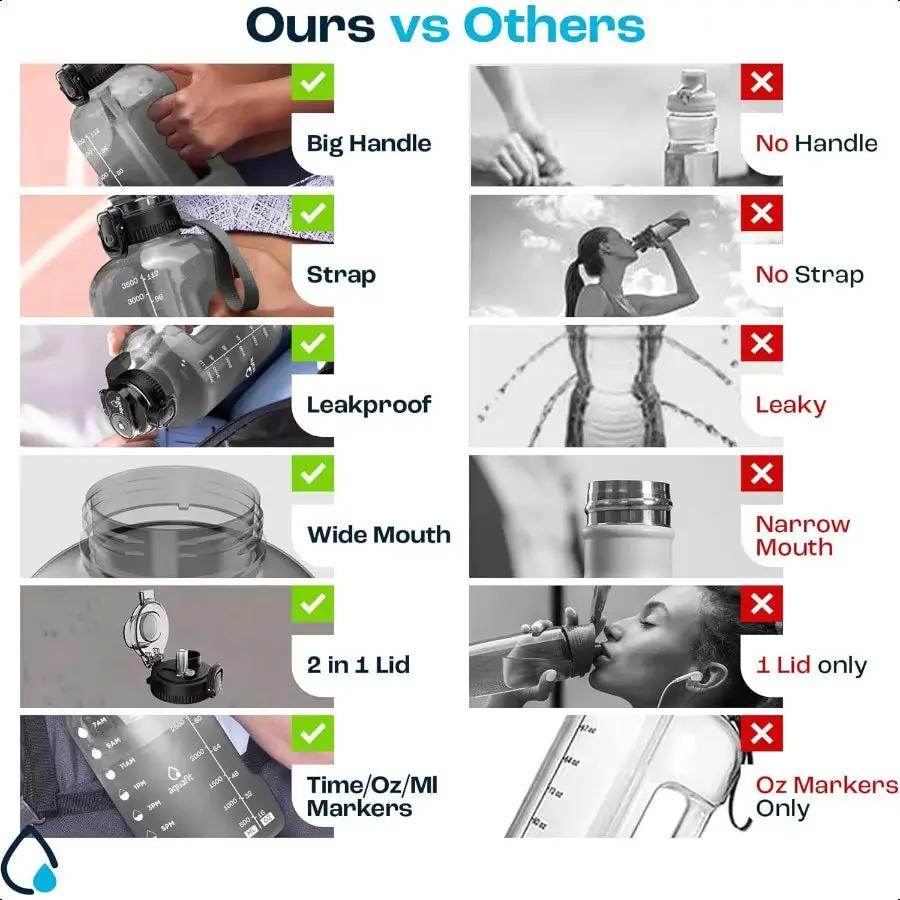 128 Oz BPA Free 1 Gallon Water Bottle with Time Marker & 2-in-1 Straw Chug Lid - Gray Gym Essential - Creatique