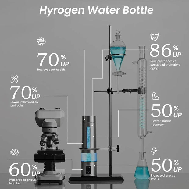 Hydrogen Water Bottle Generator - Portable Alkaline Pitcher with 8100 PPB H2 Concentration - Creatique