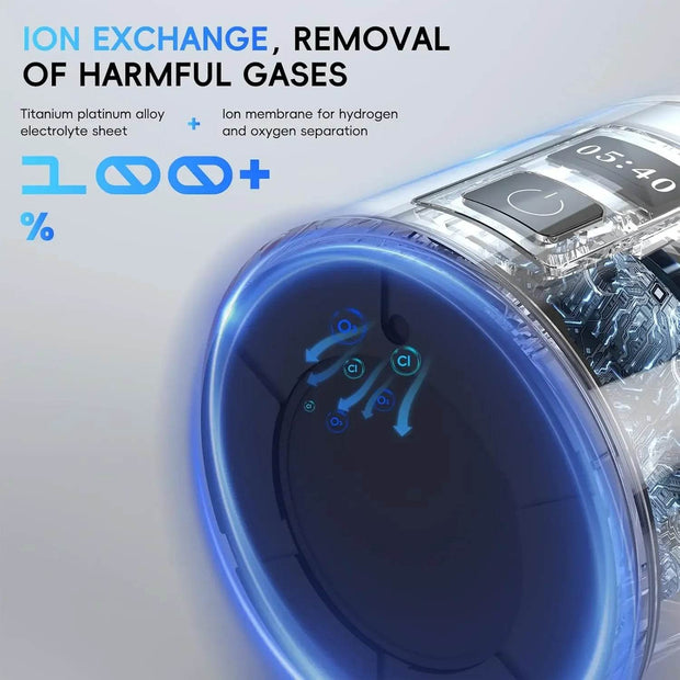 Hydrogen Water Bottle Generator - Portable Alkaline Pitcher with 8100 PPB H2 Concentration - Creatique