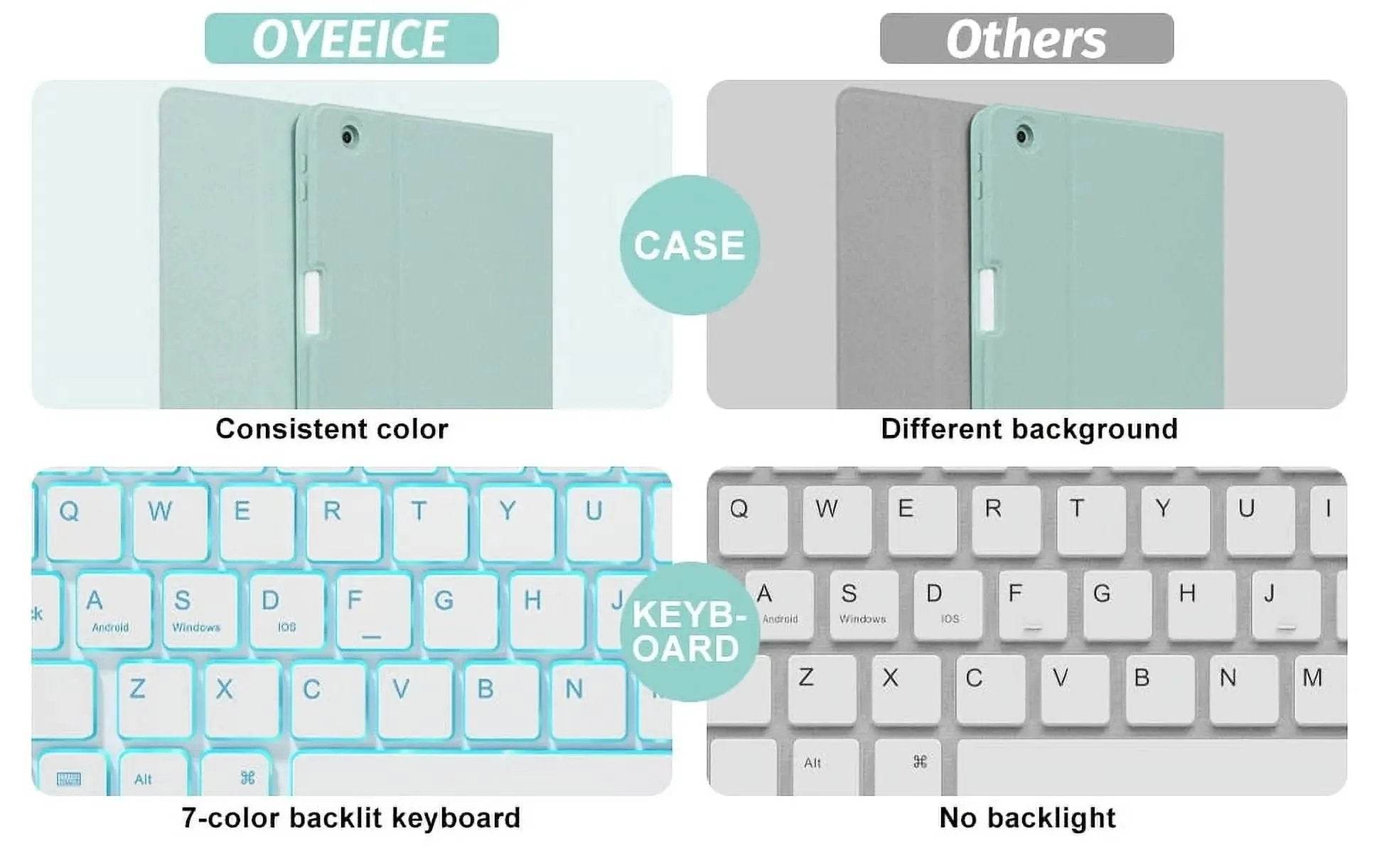 Ipad Keyboard Case for Ipad Air 5Th/4Th Gen 2022/2020 10.9 Inch - Pro 11 4Th 3Rd 2Nd 1St Gen 2022/2021/2020/2018, Detachable BT Backlit Magnetic Keyboard, Built-In Pencil Holder, Smart Cover (Green） - Creatique