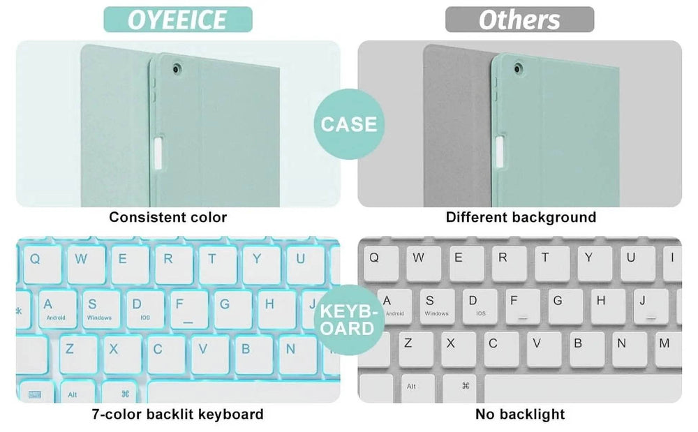 Ipad Keyboard Case for Ipad Air 5Th/4Th Gen 2022/2020 10.9 Inch - Pro 11 4Th 3Rd 2Nd 1St Gen 2022/2021/2020/2018, Detachable BT Backlit Magnetic Keyboard, Built-In Pencil Holder, Smart Cover (Green） - Creatique