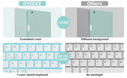 Ipad Keyboard Case for Ipad Air 5Th/4Th Gen 2022/2020 10.9 Inch - Pro 11 4Th 3Rd 2Nd 1St Gen 2022/2021/2020/2018, Detachable BT Backlit Magnetic Keyboard, Built-In Pencil Holder, Smart Cover (Green） - Creatique