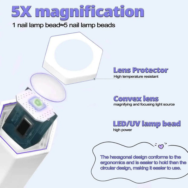 Mini UV LED Nail Lamp - Creatique